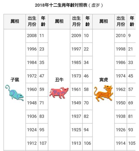 2001年屬什麼|【十二生肖年份】12生肖年齡對照表、今年生肖 